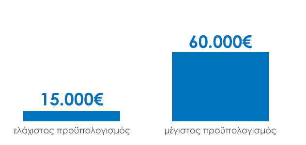 ελάχιστος προϋπολογισμός 15000 € και μέγιστος 60000€