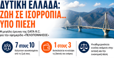 Η Έρευνα της DATA C για τις Κοινωνικοοικονομικές ανισότητες και καθημερινότητα στη Δυτική Ελλάδα